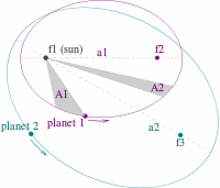 Kepler's Laws