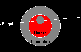  [Diagrama del Eclipse] 