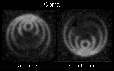 Imperfect collimation