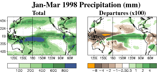 El Nio Releated Rainfall Patterns