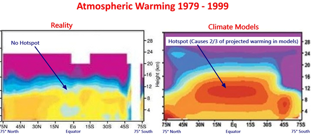 Figura 6 - Punto Caliente Atmosfrico?