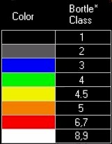 Bortle Scale