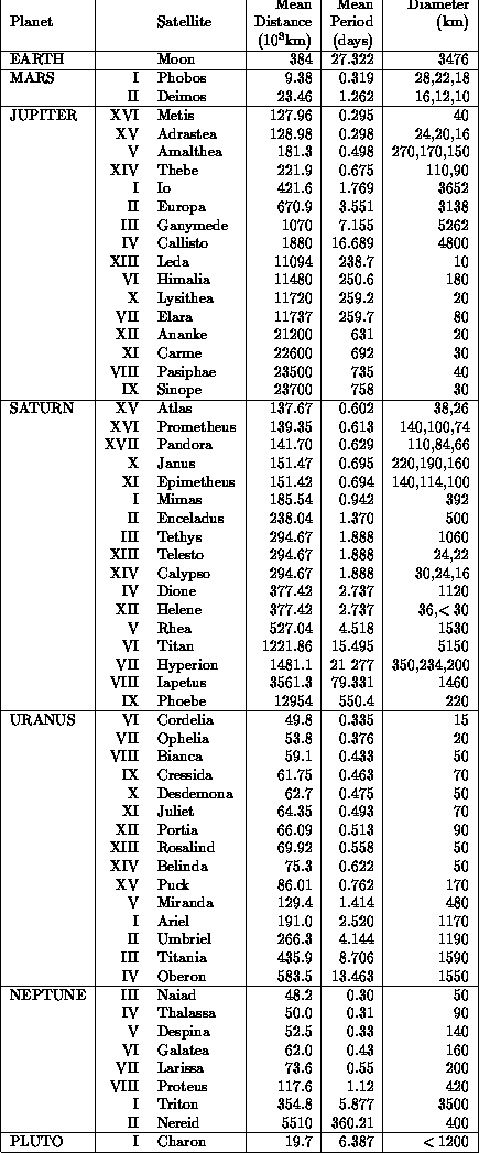 Satellite Table