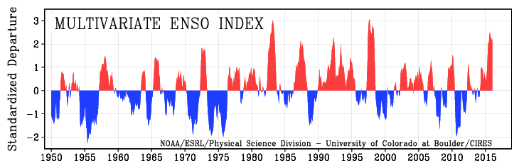 Multivariate ENSO Index (MEI), February 5 '16